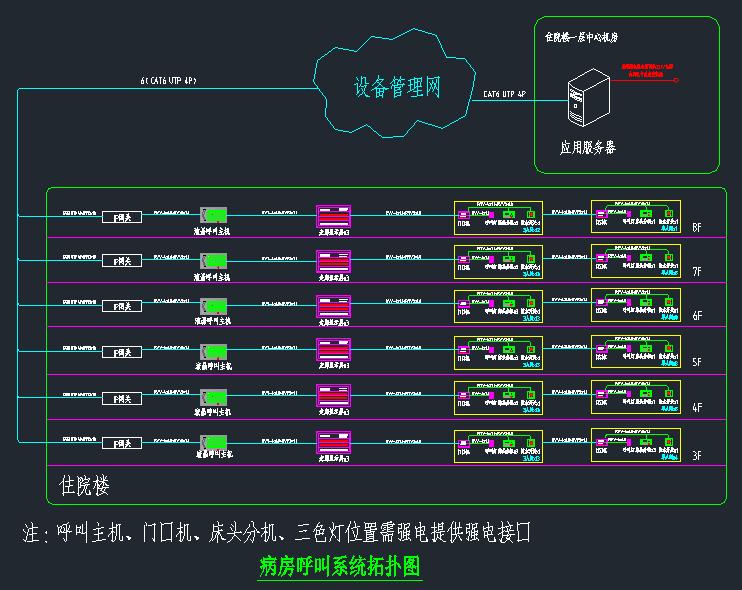 某醫(yī)院（門急診樓、住院樓、科研教學(xué)和后勤樓 、醫(yī)技樓）全套弱電智能化深化設(shè)計圖紙